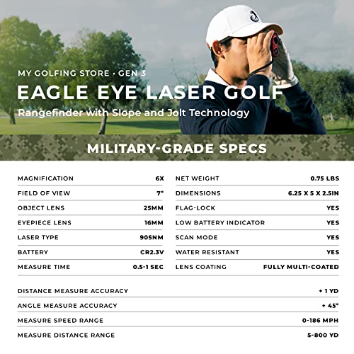 Eagle Eye Range Finder Review